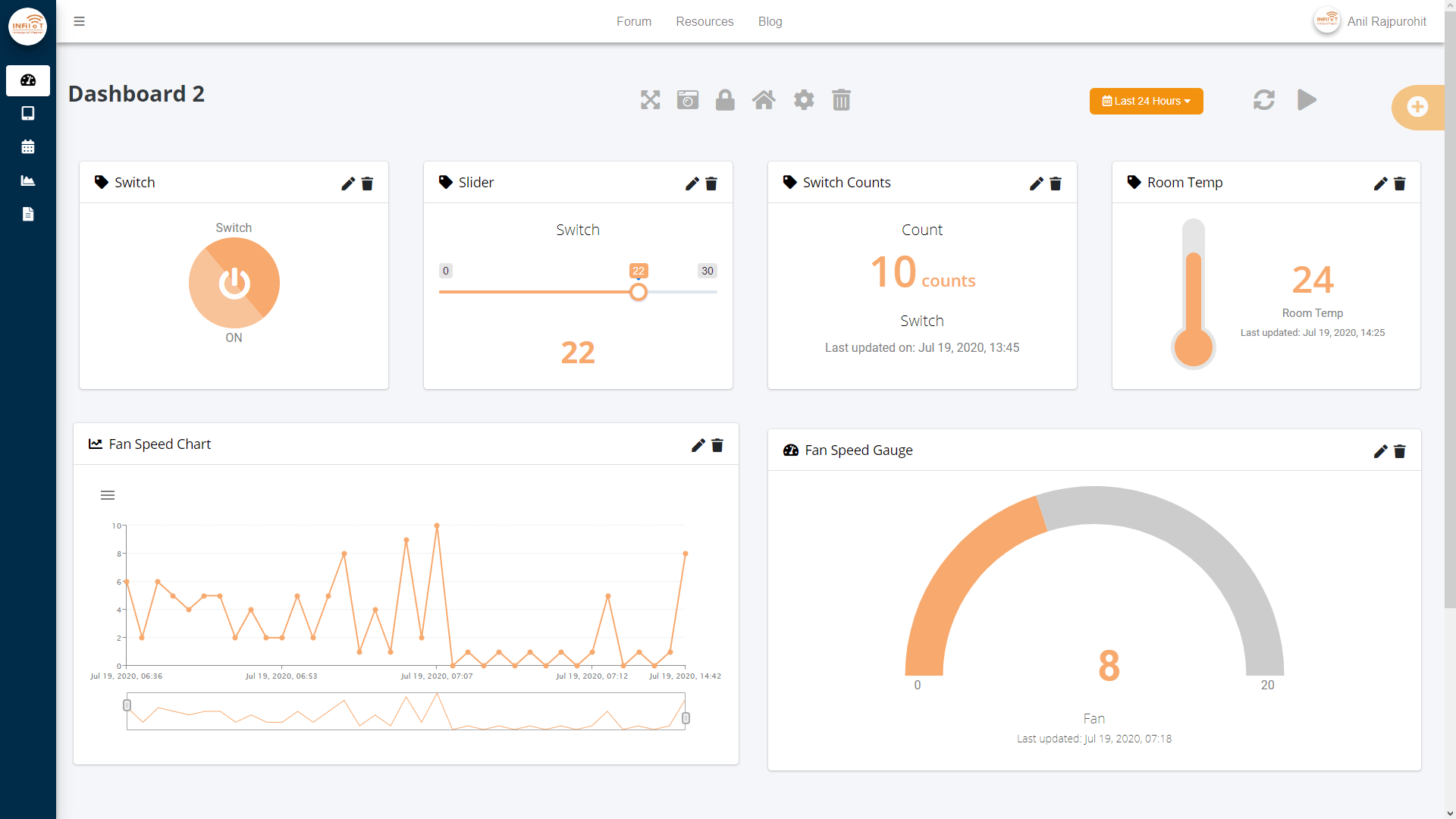 Infiiot welcome page showing dashboard of a user